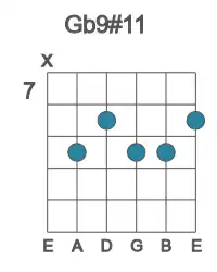 Guitar voicing #1 of the Gb 9#11 chord